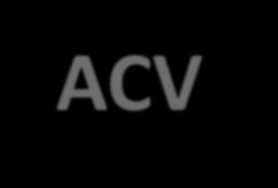 ACV nas Empresas Brasileiras* Motivações para o uso da ACV: Exigência de mercados externos Melhoria no desempenho ambiental de produto Melhoria na imagem do setor/empresa Aumento do