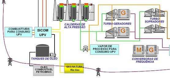 1.1 Descrição do Equipamento da CTE-1 A CTE-1 tem uma capacidade de geração máxima de 30 MW/h para abastecer o sistema de geração de emergência da UPV, mostrado abaixo na Figura 3, têm as seguintes