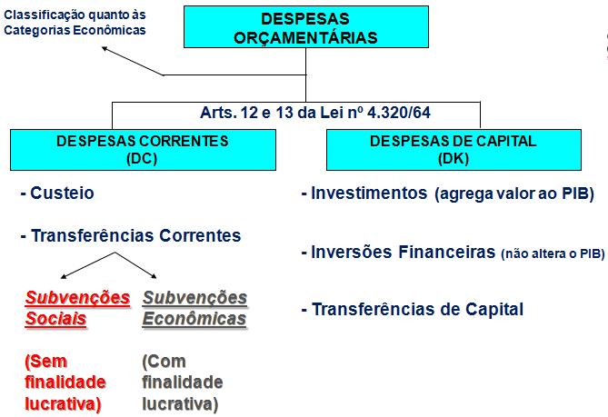 Vale ressaltar que este é o momento 1, isto é, o momento em que são realizadas as transferências.