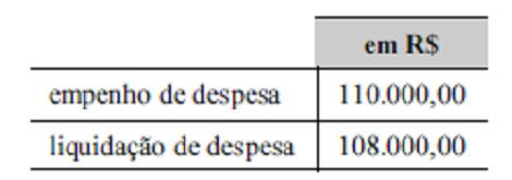 Polícia Federal Escrivão e Agente de Polícia Noções de Administração Prof. Fábio Furtado 23. (CESPE) A Lei nº 4.