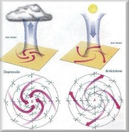 3 da Terra Descrever a distribuição da precipitação à superfície terrestre a partir da leitura de mapas de isoietas. Definir isóbara.