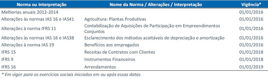 10.4 Mudanças significativas nas práticas contábeis - ressalvas e ênfases no parecer do auditor a.