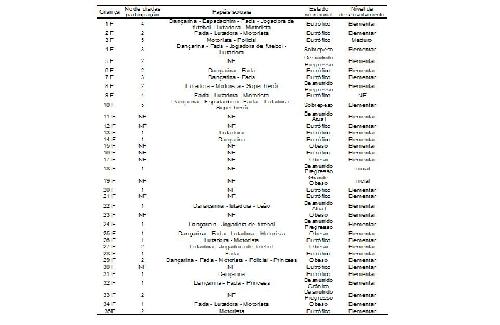 VERÍSSIMO, M; FONSECA, R. O cuidado da criança segundo trabalhadoras de creches. Rev Latino-am Enfermagem, v.11, n.1, p. 28-35, 2003.