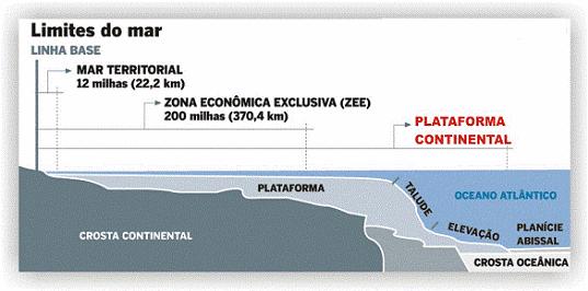 V - os recursos