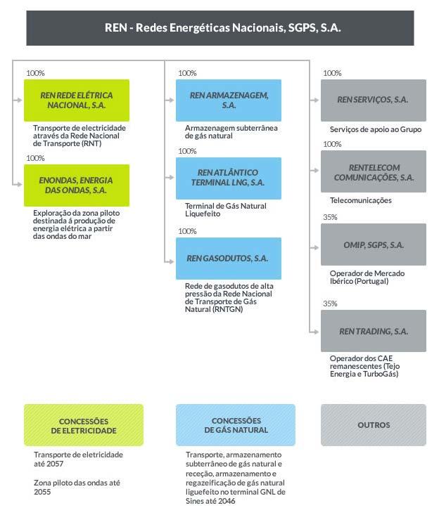 Perfil Corporativo