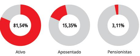 Participantes