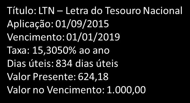 Riscos Marcação a Mercado Mark to Market - MtM Título Público - LTN - pré-fixado 1.000,00 1.