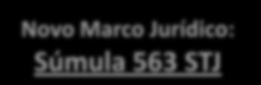 ISSQN processo judicial Ajuizamento da ação em 2.013 pelo não recolhimento do ISSQN no período de jan/1999 a dez/2003.