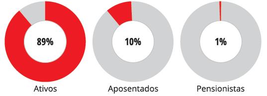 Fonte: Fundação