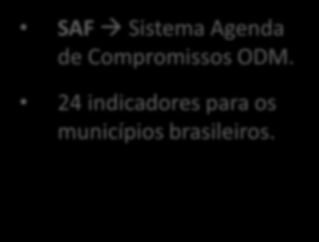 Plataforma de Monitoramento da Agenda 2030 para os