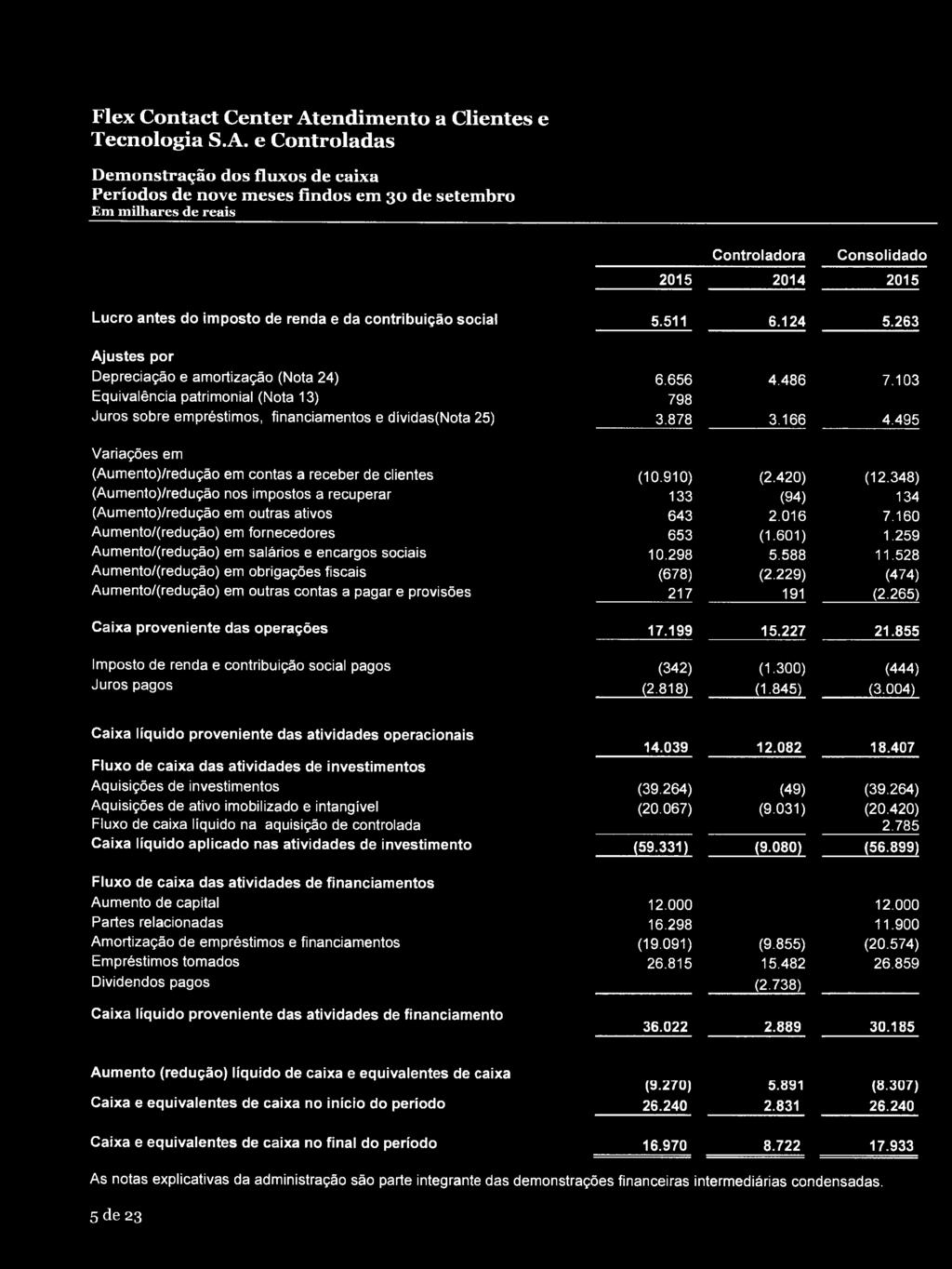 103 Equivalência patrimonial (Nota 13) 798 Juros sobre empréstimos, financiamentos e dívidas(nota 25) 3.878 3.166 4.495 Variações em (Aumento)/redução em contas a receber de clientes (10.910) (2.