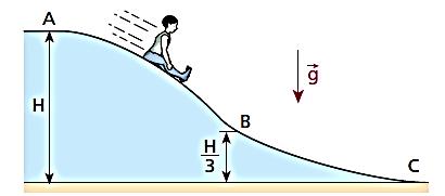 13º) A deformação em uma mola varia com a intensidade da força que a traciona, conforme o gráfico abaixo: 14º) O bloco da figura oscila preso a uma mola de massa desprezível, executando movimento