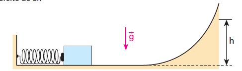 20º) (Fuvest-SP) Numa montanha-russa, um carrinho com 300 kg de massa é abandonado do repouso de um ponto A, que está a 5,0 m de altura.