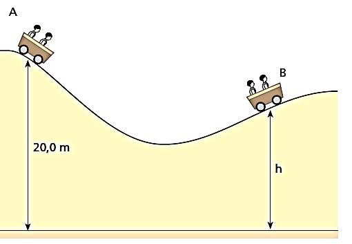 c) 3,0 m/s. d) 2,0 m/s. e) nula. Admitindo a aceleração da gravidade igual a 10 m/s², calcule a energia mecânica degradada pelas forças dissipativas, durante a descida do garoto.