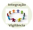 Estratégias para integração entre Vigilância em Saúde e Atenção Básica Reorganização dos processos de trabalho das equipes