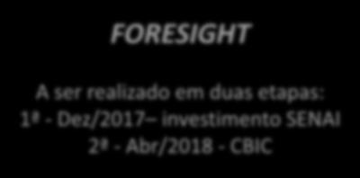 preliminar do foresight CBIC R$ 15 mil Documento com os projetos priorizados pelas empresas do Setor - SENAI