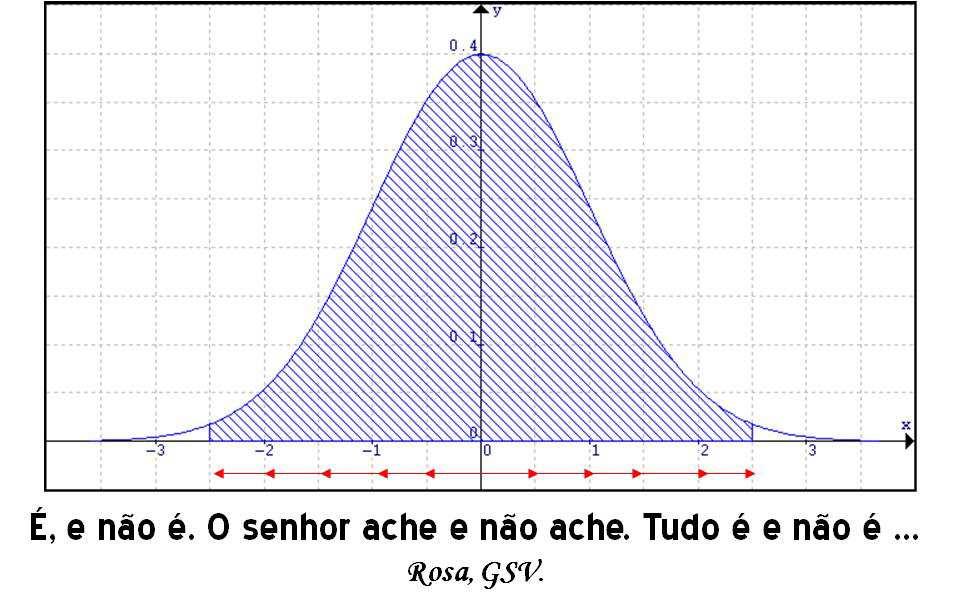 Bioestatística Módulo 2: comparação entre conjuntos de coisas Relações de ordem entre coisas: >, <, = Comparações: Individuais Compara medidas (individuo X indivíduo) Nas quantitativas compara