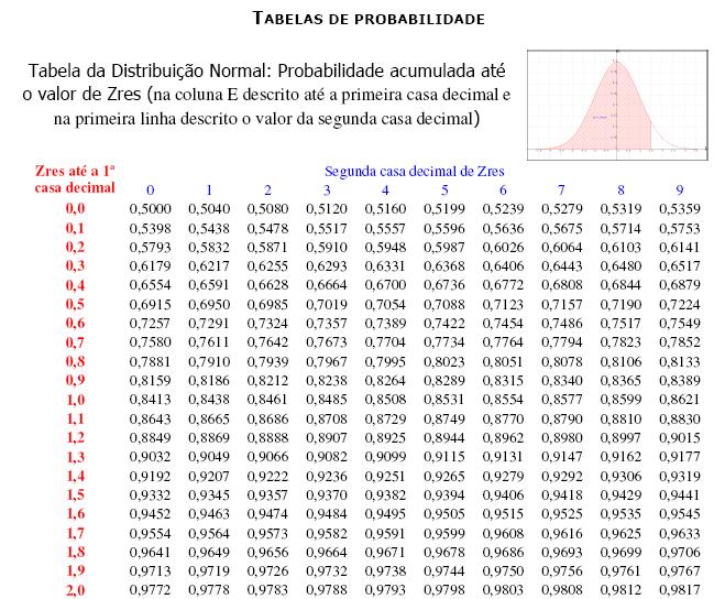 146 mulheres fumantes (=324) em 1 pessoas = 32,4% q combinado : 1-p combinado = 67,6% Resíduo crítico para α =,1 em teste bicaudal volta 32, 4*67,6 32, 4*67, 6 EPP diferença = + 49 51 7,7 Zres