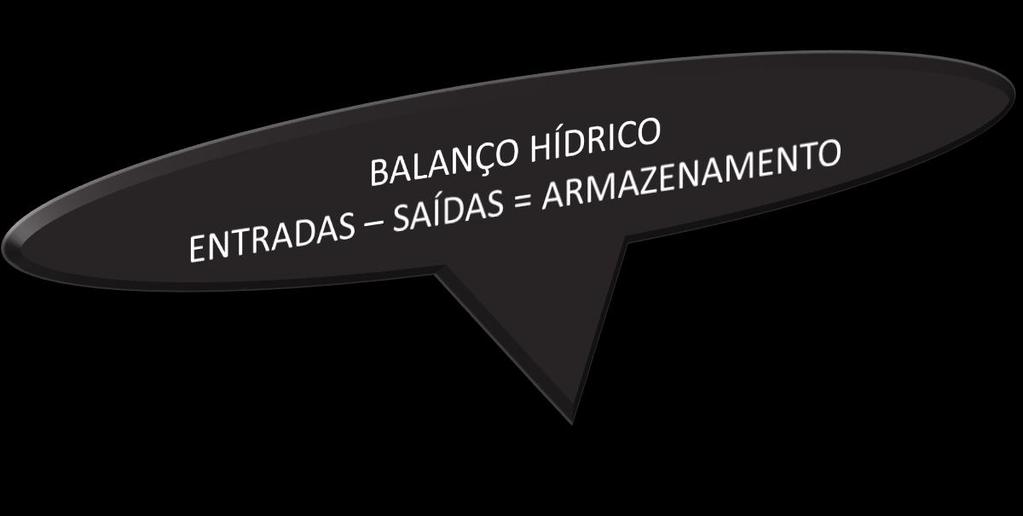 Procedimentos adotados para executar