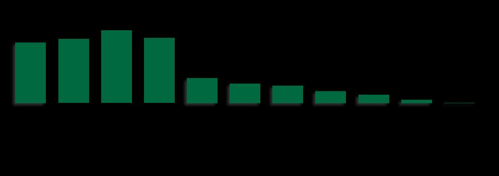 Contas a Receber Contas a receber 31/03/2016 31/12/2015 31/03/2016 x 31/12/2015 Contas a receber 36.859 33.760 9% Locação de galpões e retail 27.770 24.684 13% Venda de controlada 6.493 5.