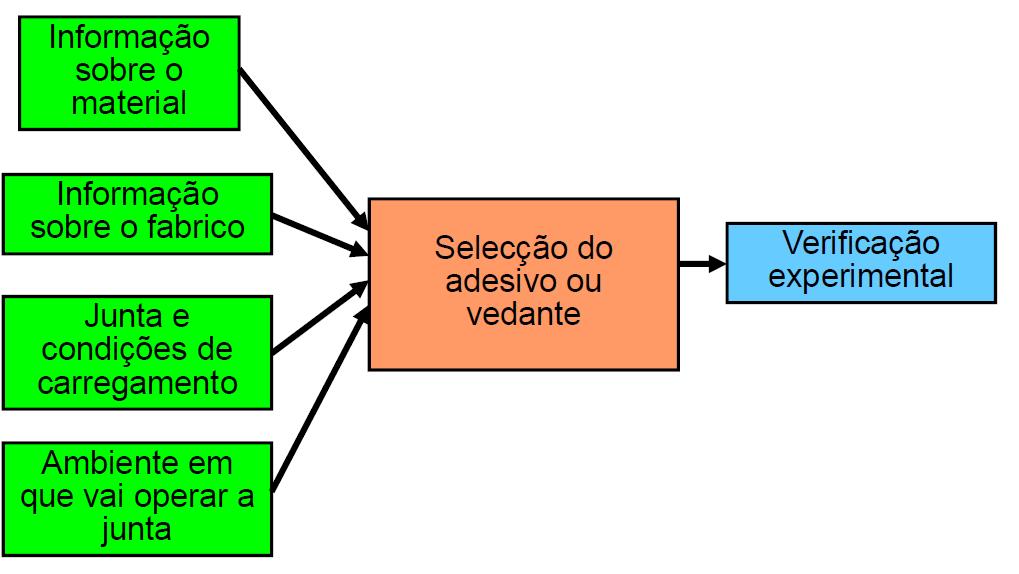 cargas e degradação ambiental que a junta