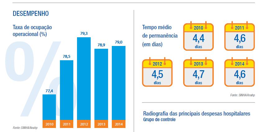 Importância da gestão