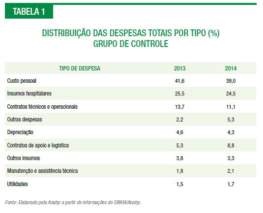 Importância da gestão