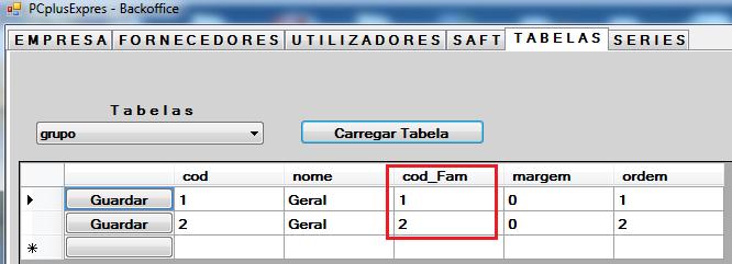 ordem na lista das famílias e: Desconto 0 Os Artigos desta Família não estarão sujeitos a desconto de Cliente, 1 Estão sujeitos a desconto Stock 0 Os artigos desta Família não necessitam de gestão de