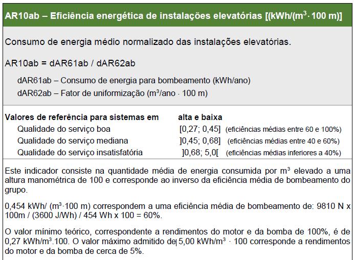 PRINCIPAIS ALTERAÇÕES AR11 EFICIÊNCIA ENERGÉTICA DE INSTALAÇÕES ELEVATÓRIAS [kwh/(m3.