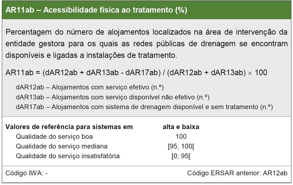 PRINCIPAIS ALTERAÇÕES AR12 DESTINO ADEQUADO DE ÁGUAS RESIDUAIS RECOLHIDAS ALTERAÇÃO: Do nome do indicador para ACESSIBILIDADE FÍSICA AO TRATAMENTO PORQUÊ ALTERAR?