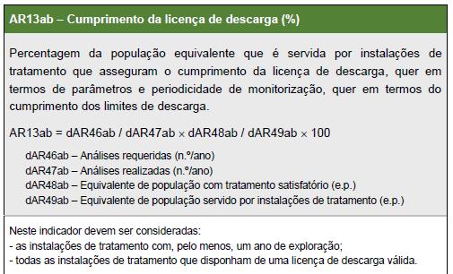 PRINCIPAIS ALTERAÇÕES AR14 - ANÁLISES DE ÁGUAS