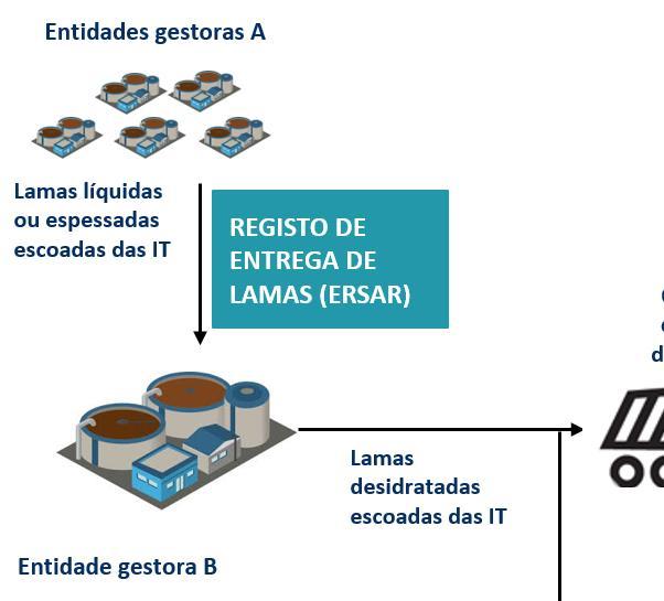 PRINCIPAIS ALTERAÇÕES AR14 - ENCAMINHAMENTO ADEQUADO DE LAMAS DO TRATAMENTO (%) ENTRE