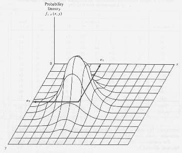 7..5. Distribuição Norml Bidimensionl Sej e Y um vriável letóri bidimensionl, tomndo todos os vlores do plno Euclidino.