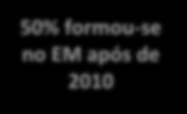 ENEM Esse impacto representaria apenas de 3%- 6% da nossa captação 30%