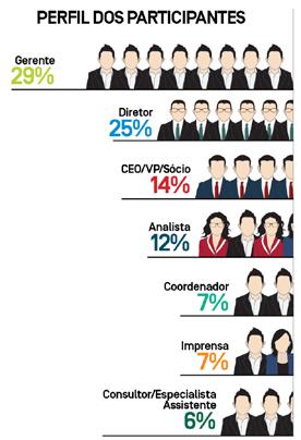 ecossistema, envolvendo desenvolvedores, anunciantes, fornecedores e diferentes tipos de usuários e tecnologias.