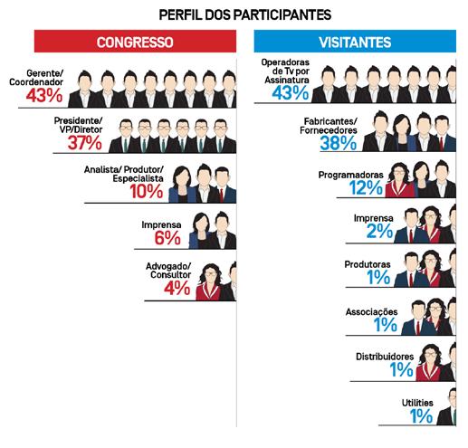 Networking Ampla área de exposição que reúne mais de 150 expositores nacionais e internacionais para apresentar suas marcas e realizar novos negócios.