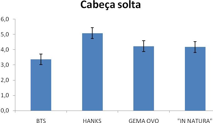 24 células, o que neste experimento pode ter sido responsável pela ineficiência em manter a integridade dos espermatozóides. Figura 9.