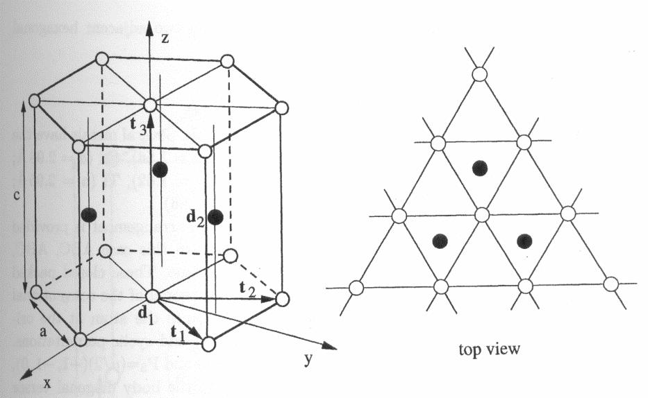 Rede + Base = Cristal Estrutura hexagonal compacta (HCP hexagonal close packed) Duas subredes hexagonais simples.