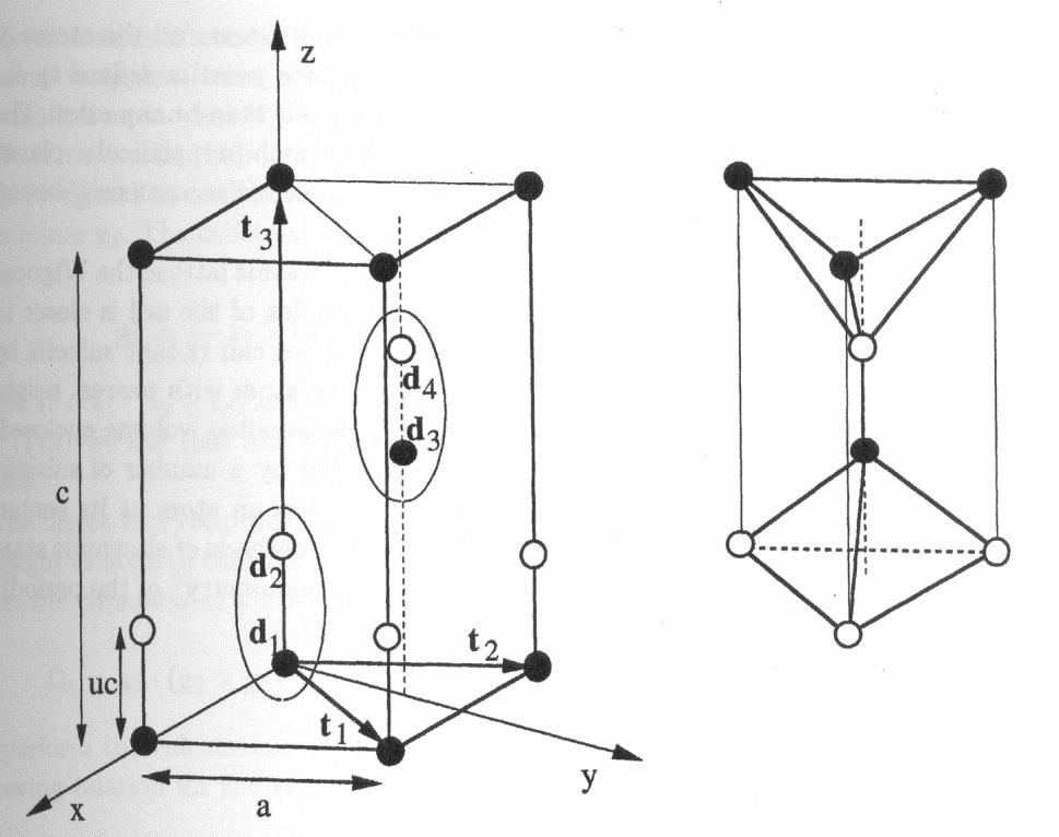 Rede + Base = Cristal Estrutura wurzita hexagonal Duas subredes HCP, cada uma com um tipo de átomo Estrutura do cristal: vetores primitivos Ԧa 1 = a 2 x + 3 y Ԧa 2 = a 2 ( x +