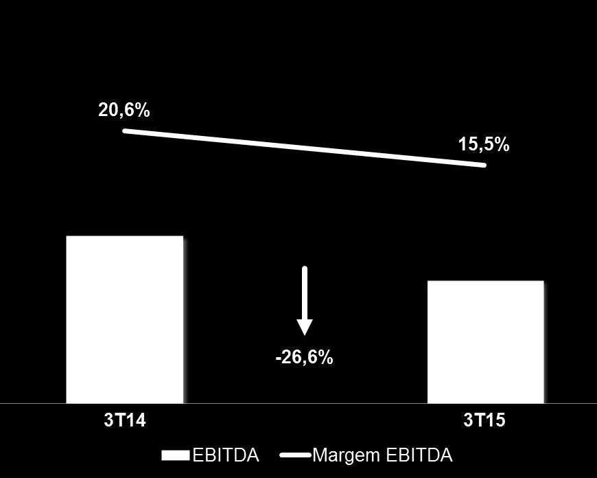 para diluição de custos fixos.