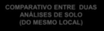 COMPARATIVO ENTRE DUAS ANÁLISES DE SOLO (DO MESMO LOCAL) Medições Amostras Poeira " erosão eólica" ph (Cac l2) Ca cmol Mg cmol
