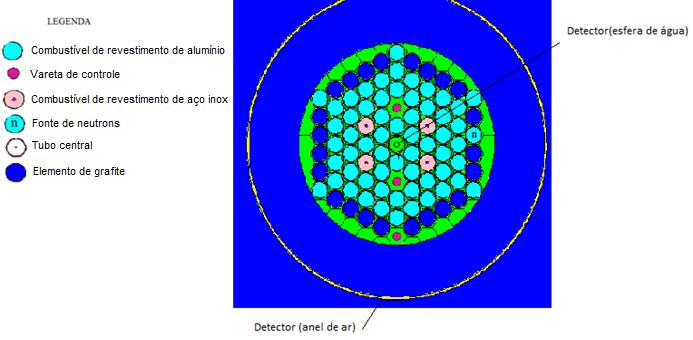 J.A.S. Melo,L. S. Castrillo, R.M. B. M. Oliveira. Braz. J. Rad. Sci. 2016 7 de 5,0x10-2 m em relação ao centro do reator, observável na Figura 5, de modo a validar o modelo.
