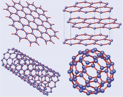 1. Introdução A nanotecnologia consiste na capacidade de manipulação, estudo e controle da matéria segundo uma escala nanométrica, utilizando técnicas para a reorganização da estrutura molecular dos