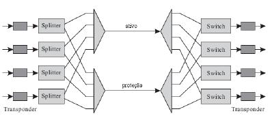 Roteamento inteligente e automático.