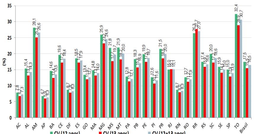 Este ano foram vacinados 594,8 mil (16,5%) adolescentes de