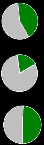 Crescimento Anual* 2006-2016