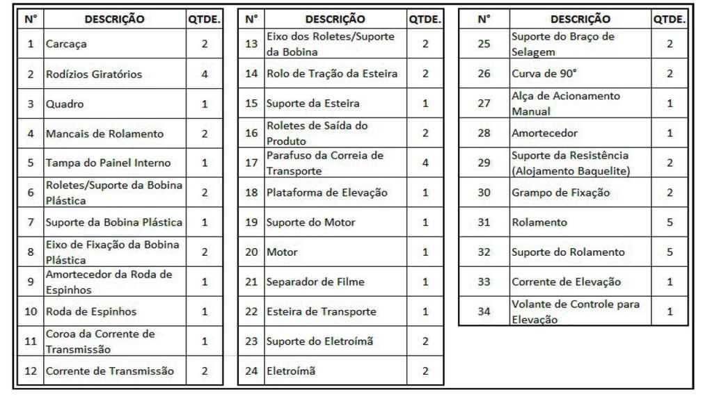 Lista das