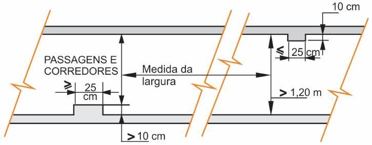 5.4 Dimensionamento das saídas de emergência 5.4.1 