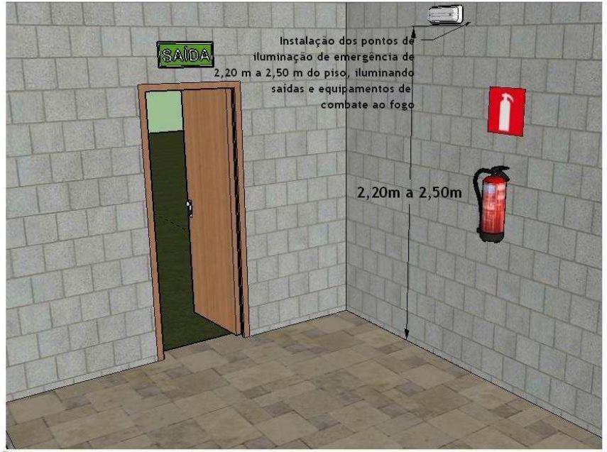 45 A RTCBMRS nº 05 Parte 3.1:2016 orienta que a altura de instalação da luminária seja entre 2,20 e 2,50 metros conforme mostra a Figura 24.