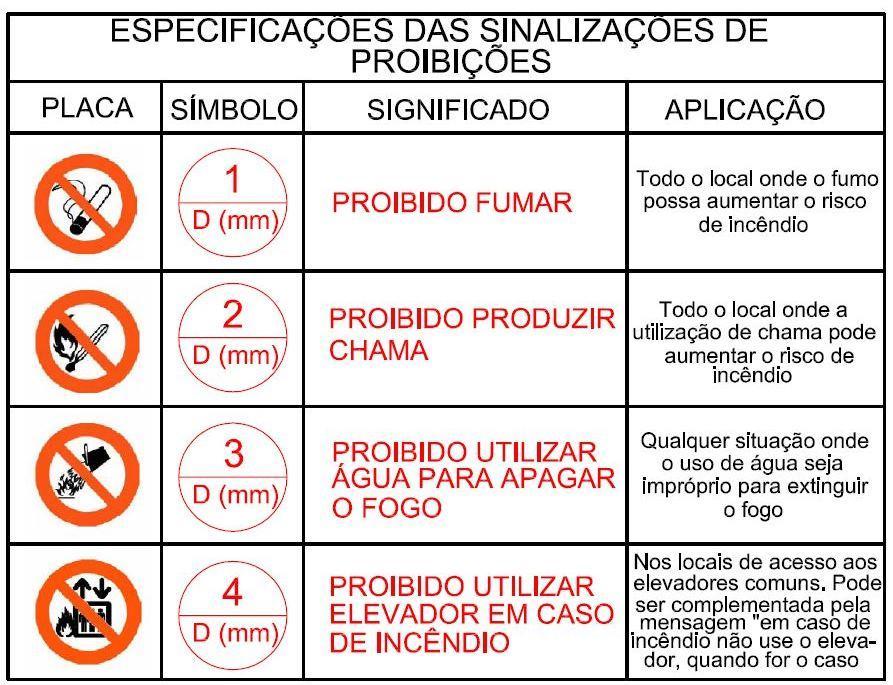 4-2:2004, item 4.4.1, a forma desse tipo de sinalização deve ser circular, sendo sua cor de contraste branca, cor do símbolo preta e